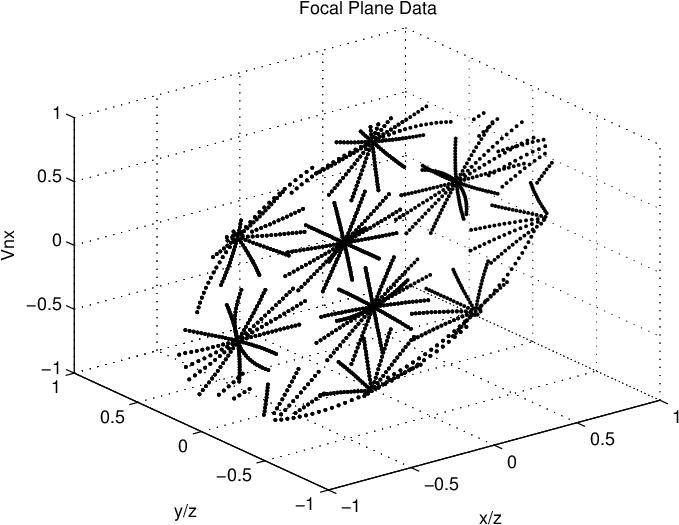 V N X Focal Plane Measurements As A Function Of Calculated - Function (756x567), Png Download