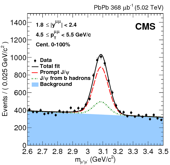 Show More Plots - Collision (842x595), Png Download