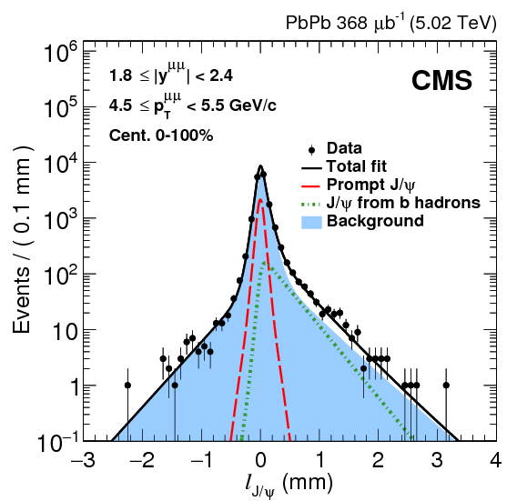 Show More Plots - Collision (842x595), Png Download