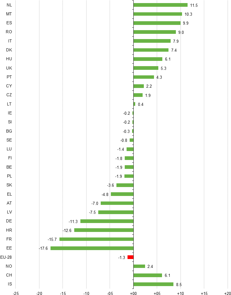 Agricultural Income Per Work Unit, Indicator A, 2013 - Diagram (800x1005), Png Download