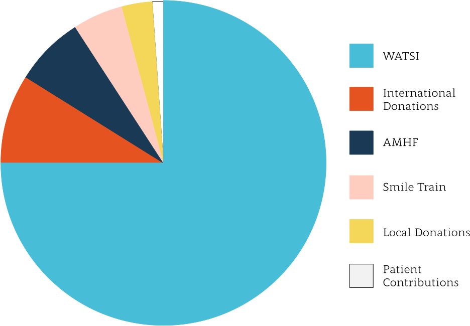 2016 Revenue - The Plaster House (936x650), Png Download