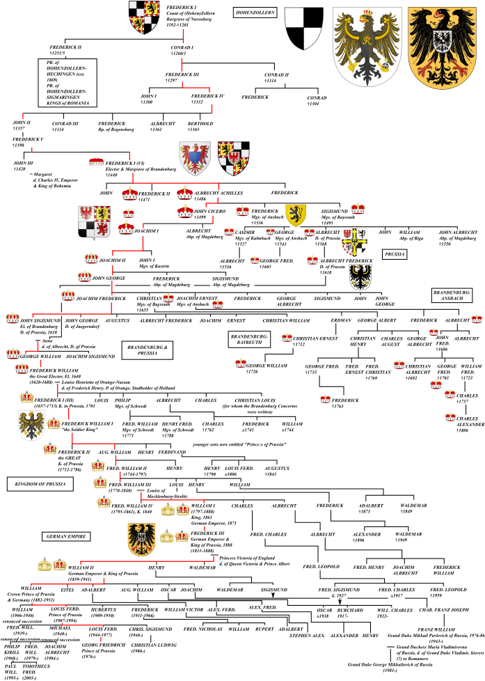 Royal House Of Hohenzollern Table[edit] - House Of Hohenzollern (700x991), Png Download