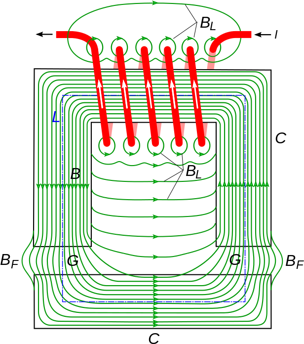 Magnet Has Affected The Shape Of The Field Due To The - Elektromagnet Časti (674x739), Png Download