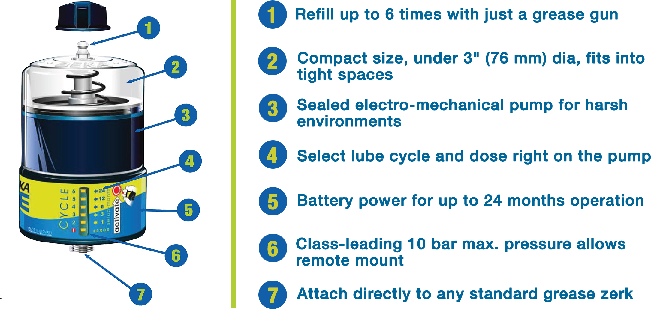 The New Bekaone Single Point Lubricator Reliably And - Bekaworld Lp (2200x1147), Png Download