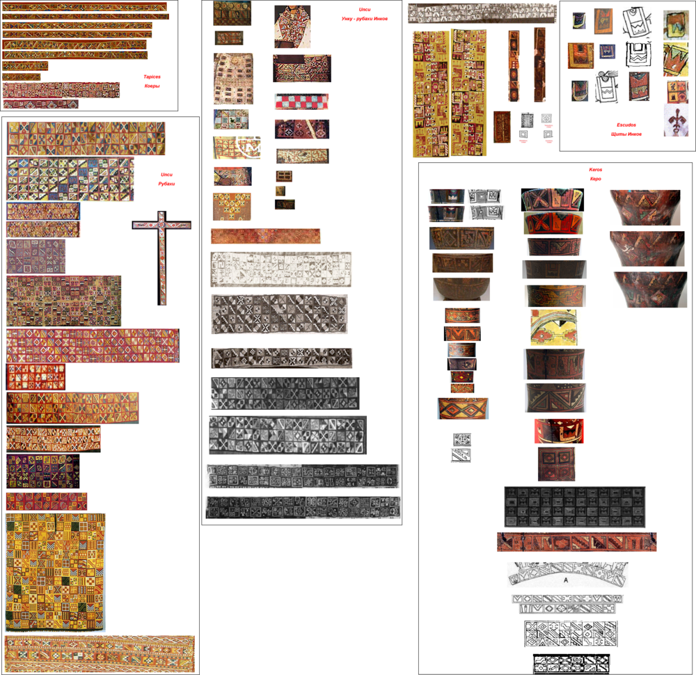 Textiles Worn By The Inca Elite Consisting Of Geometric (1000x970), Png Download
