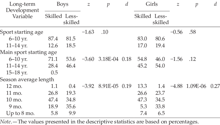 Descriptive And Inferential Statistics For Long-term - Statistics (850x484), Png Download