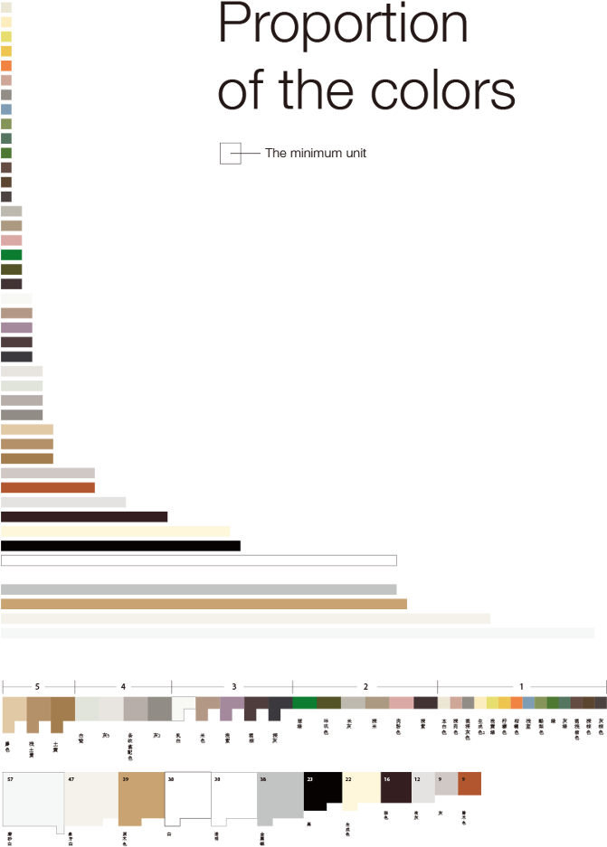 Identity Of 44 Colors By Cmyk - Symmetry (670x1005), Png Download