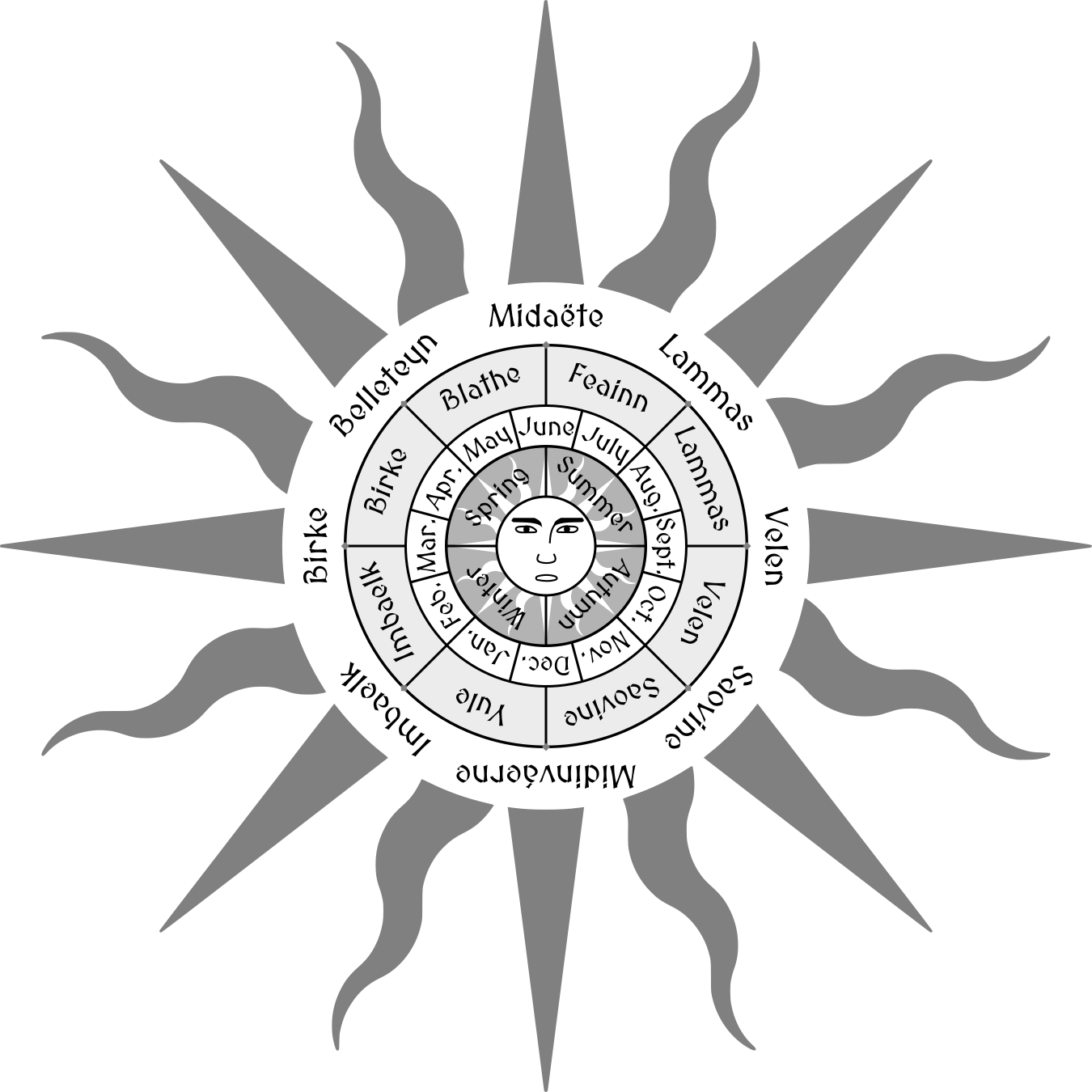 Elven Wheel Of The Year By Smiki55 - Star Wars, Catalyst: A Rogue One Novel [book] (1350x1350), Png Download
