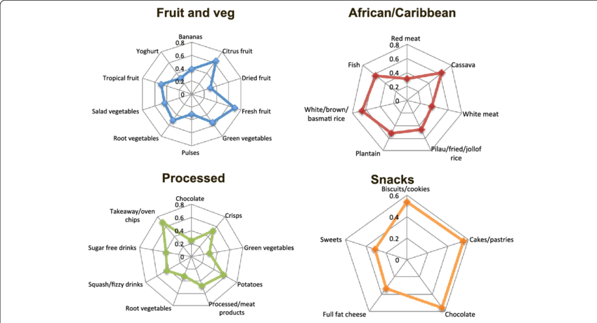Factor Loadings ≥ - Fig.1 (850x461), Png Download