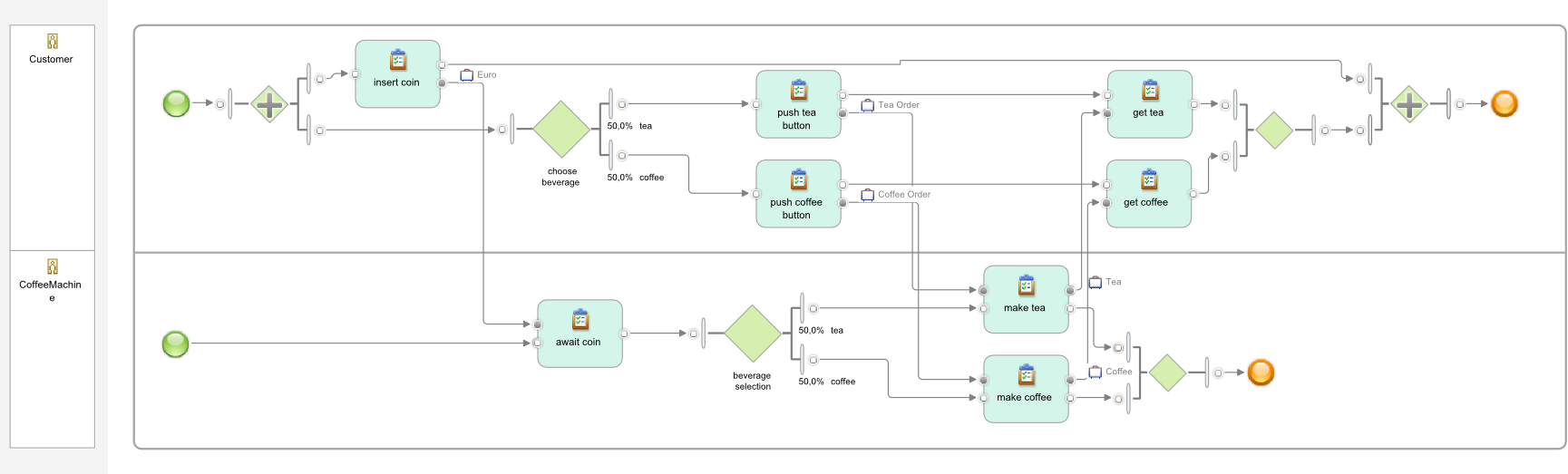 Coffee Machine - Coffeemaker (1729x523), Png Download