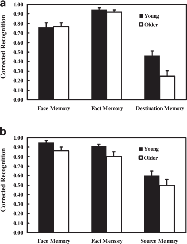 Results From Experiments 1 And 2 Figure 1a Shows The - Ostrea Lurida (614x813), Png Download