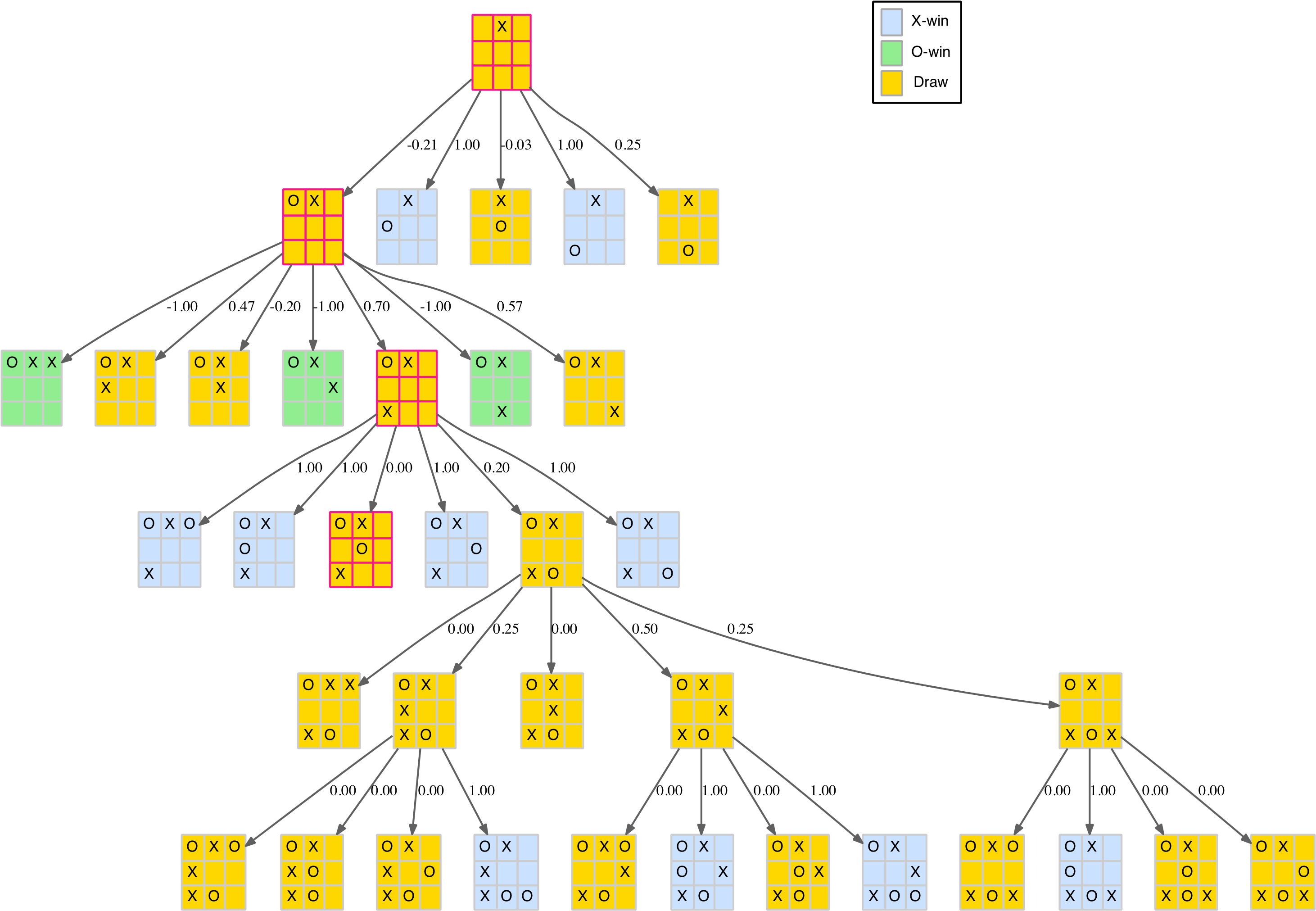 Partial Reduced Tree With Scores For Edge Opening - Diagram (2950x2050), Png Download