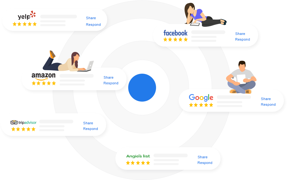 Review Management Online Reviews V5 - Review (925x573), Png Download