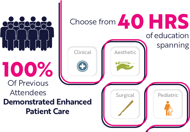 Learn More - Diagram (950x556), Png Download