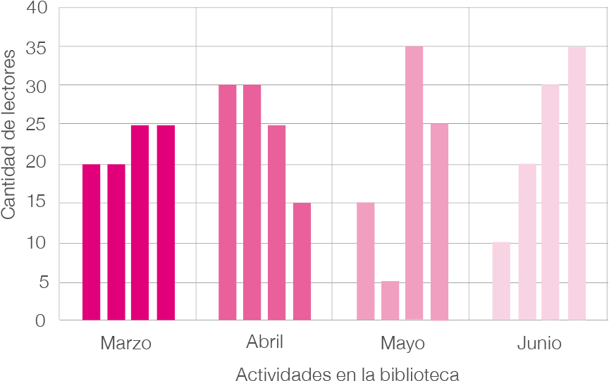 3 Estadistica Gráfica1 (899x612), Png Download