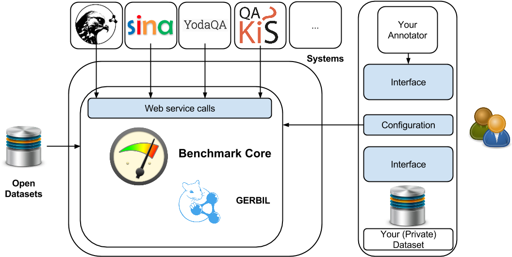 Gerbil Overview - - Database (1063x542), Png Download