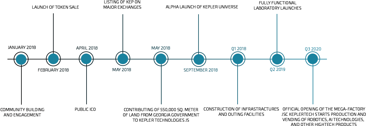 Image - Roadmap Of A Ico Png (1300x500), Png Download