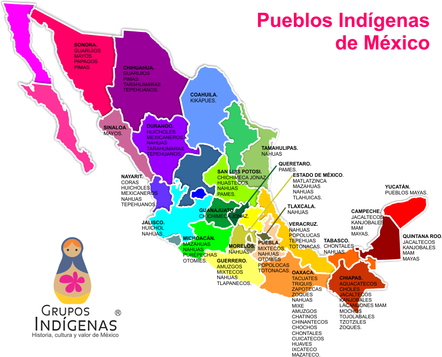 Mexico's Largest Indigenous Groups - Colegio Mexico Nicolas Romero (900x738), Png Download