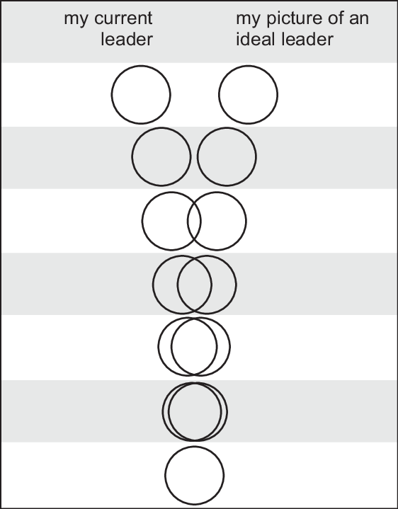 Venn Diagram Item To Measure The Degree To Which A - Line Art (562x719), Png Download
