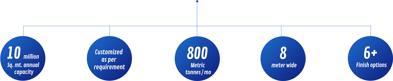 10 Million Sq - Circle (1514x343), Png Download