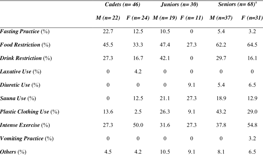Weight Loss Methods Used By High-level Judo Athletes - Number (850x500), Png Download