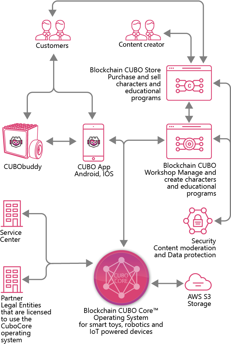 Cubomania Today - Diagram (898x1300), Png Download