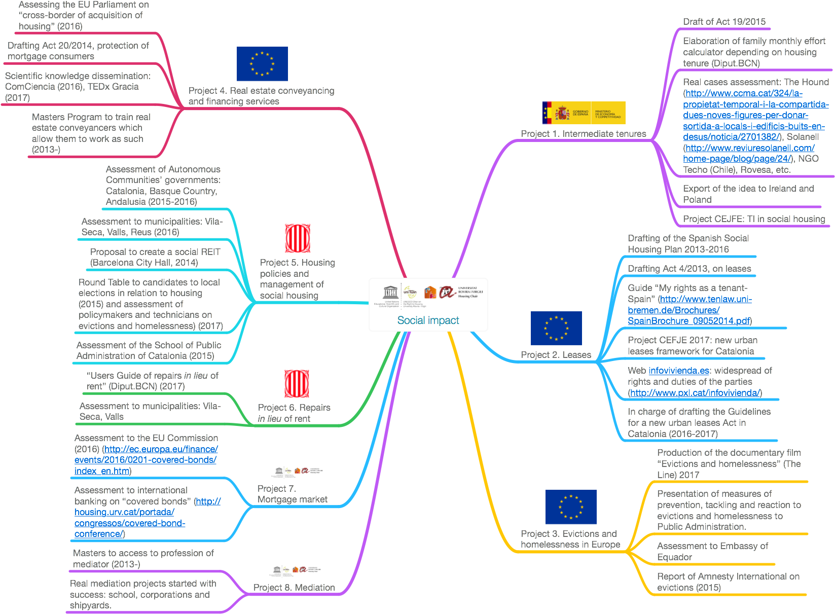Figure 2 Briefly Shows The Evidence Of The Social Impact - Diagram (1760x1330), Png Download