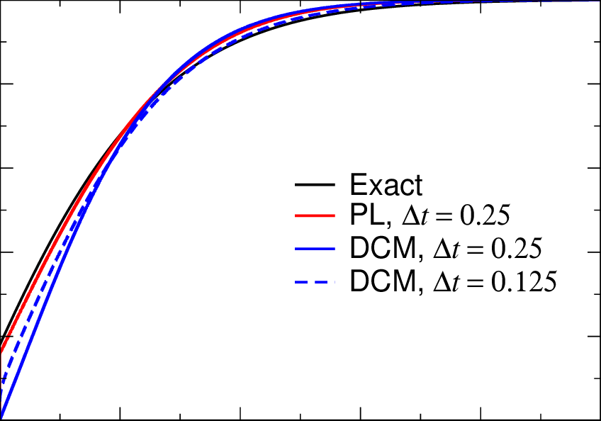 The Cumulative Distribution Function Of The Total Particle - Circle (848x594), Png Download