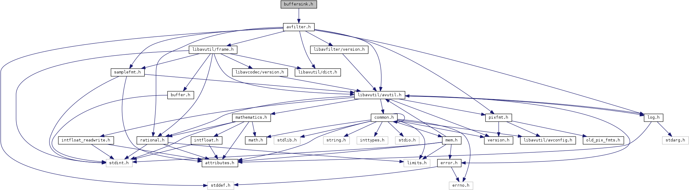 Paris Hackday Code - Diagram (2278x635), Png Download
