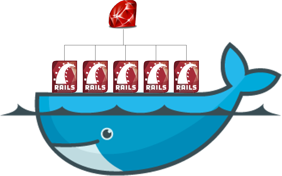 Docker And Rails, Together In This Post - Mysql Docker (1167x731), Png Download