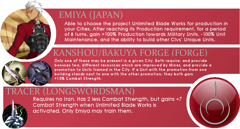 Special Thanks To Type-moon Wiki For Civilopedia Info - Physical Fitness (1000x500), Png Download