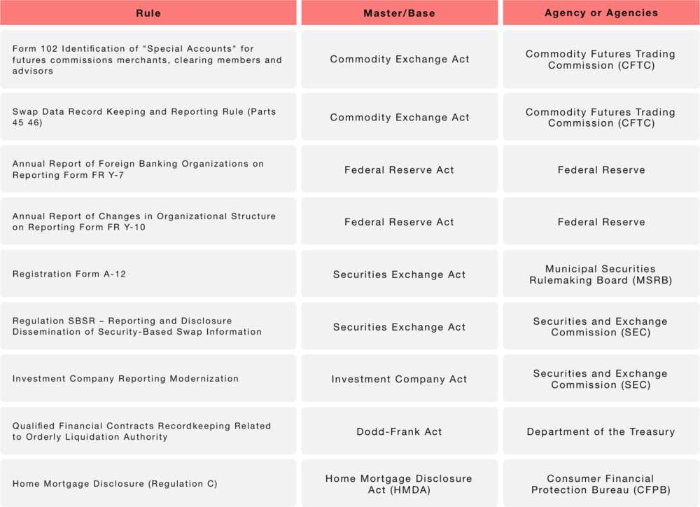 Approved Regulations Requiring The Lei [22] (1000x724), Png Download