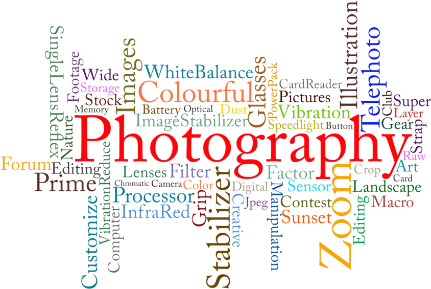 Photography Image Photographer Clip Art Image 2 Image - Anatomy Of Type Diagram (1000x665), Png Download