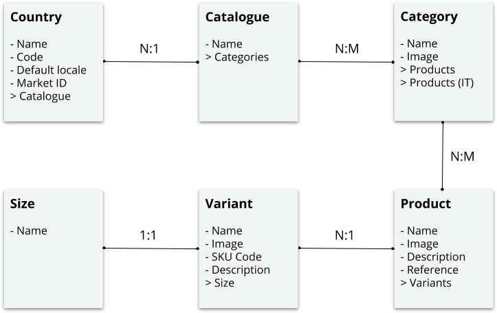 Content Model That We Designed To Support The Multi - Ink (820x556), Png Download