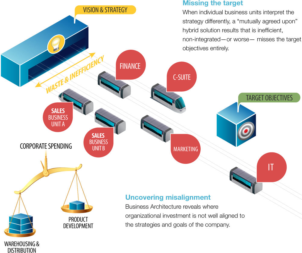 Business Architecture Vision And Strategy - Business (1000x846), Png Download