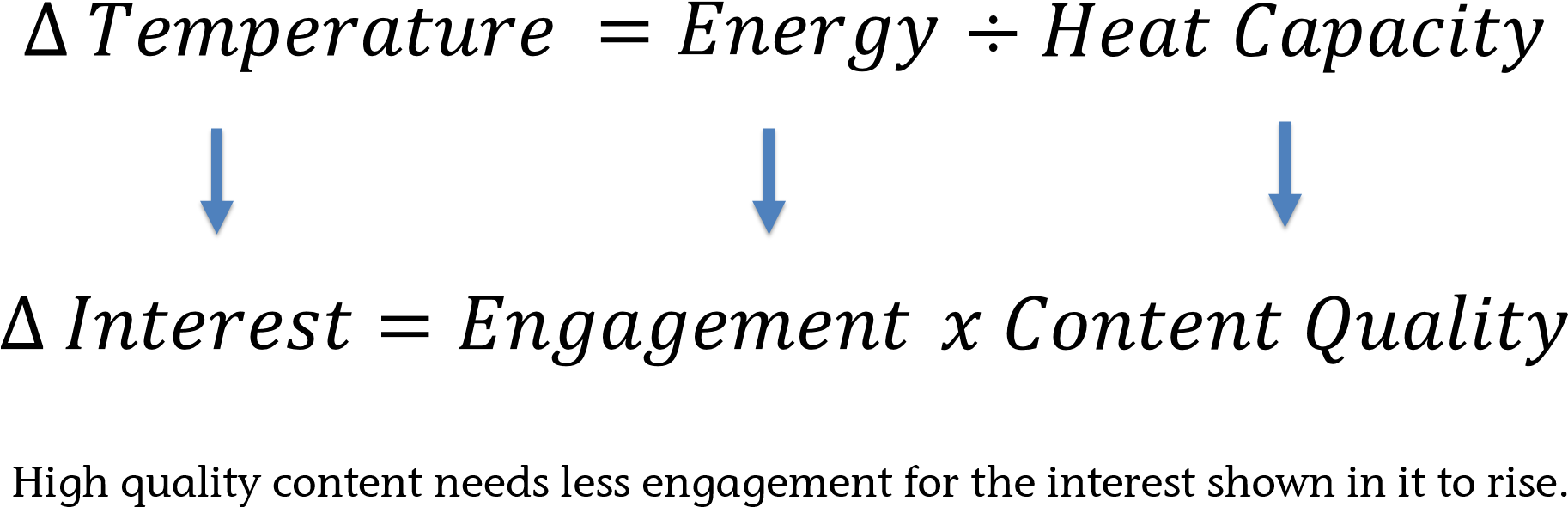 Content Heat Capacity Equations - Heat (2084x646), Png Download