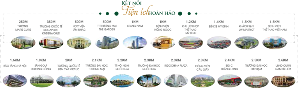 Lien Ket Vung - Online Advertising (1024x304), Png Download