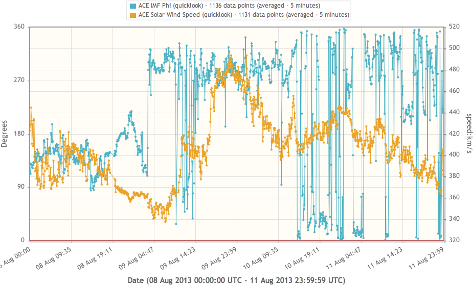 The Interaction Of The Slow And Fast Solar Wind Associated - Diagram (1004x600), Png Download