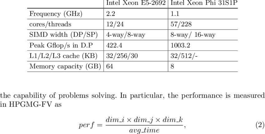 Architectural Characteristics Of Tianhe-2 - Number (850x430), Png Download