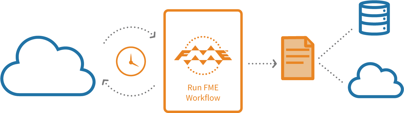 Improved Productivity Through Efficiency And Automation - Fme Safe (1400x457), Png Download