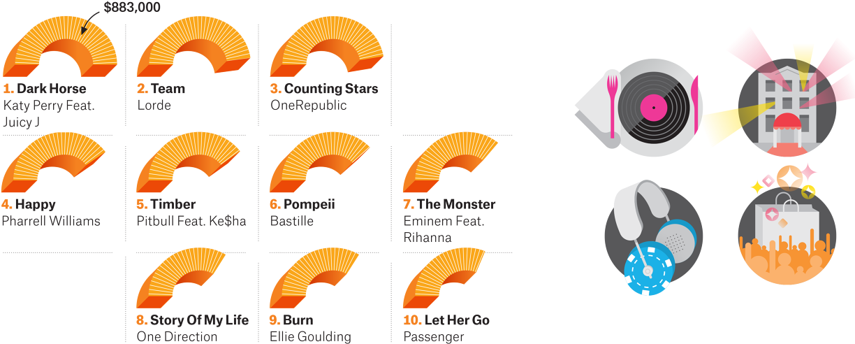 Assorted Charts And Illustrations (1250x520), Png Download