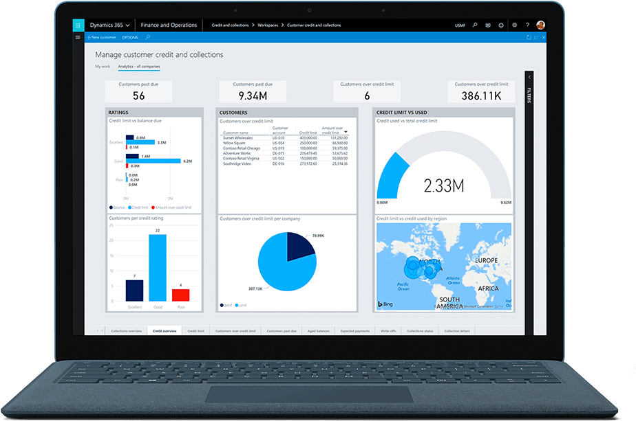 Enhance Growth And Profitability With Dynamics 365 - Netbook (1534x734), Png Download