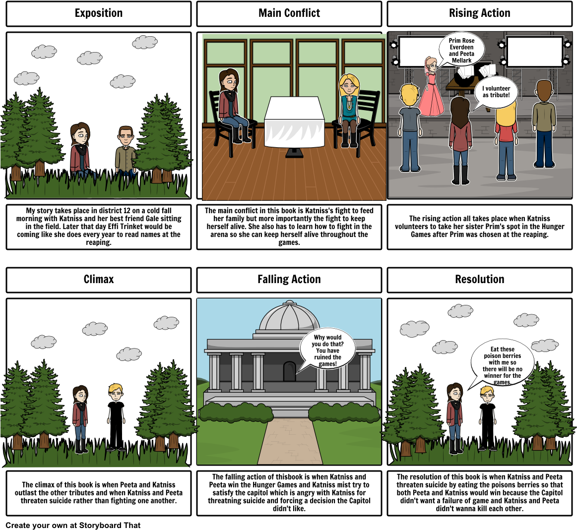 The Hunger Games - Cartoon (1164x1086), Png Download