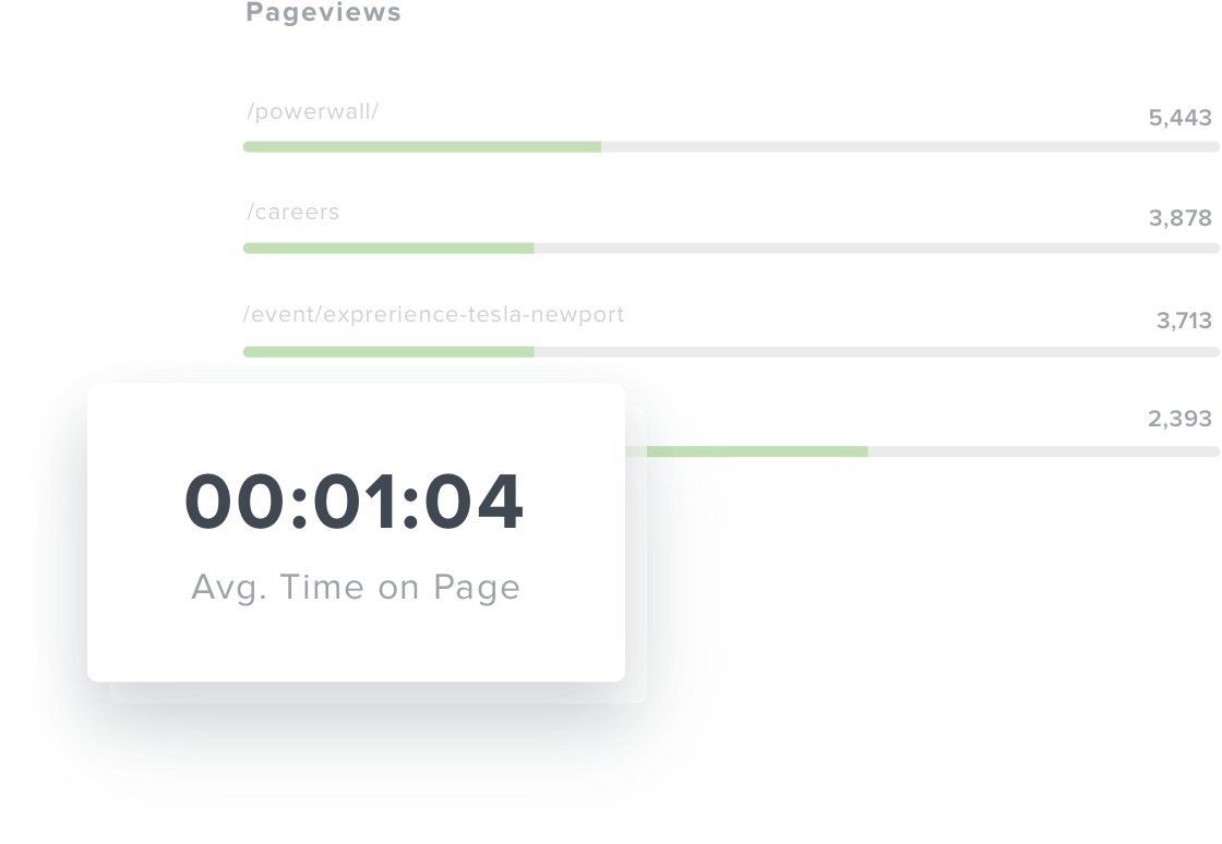 Average Time On Page Metric Card In Dashboard - Average (1120x774), Png Download