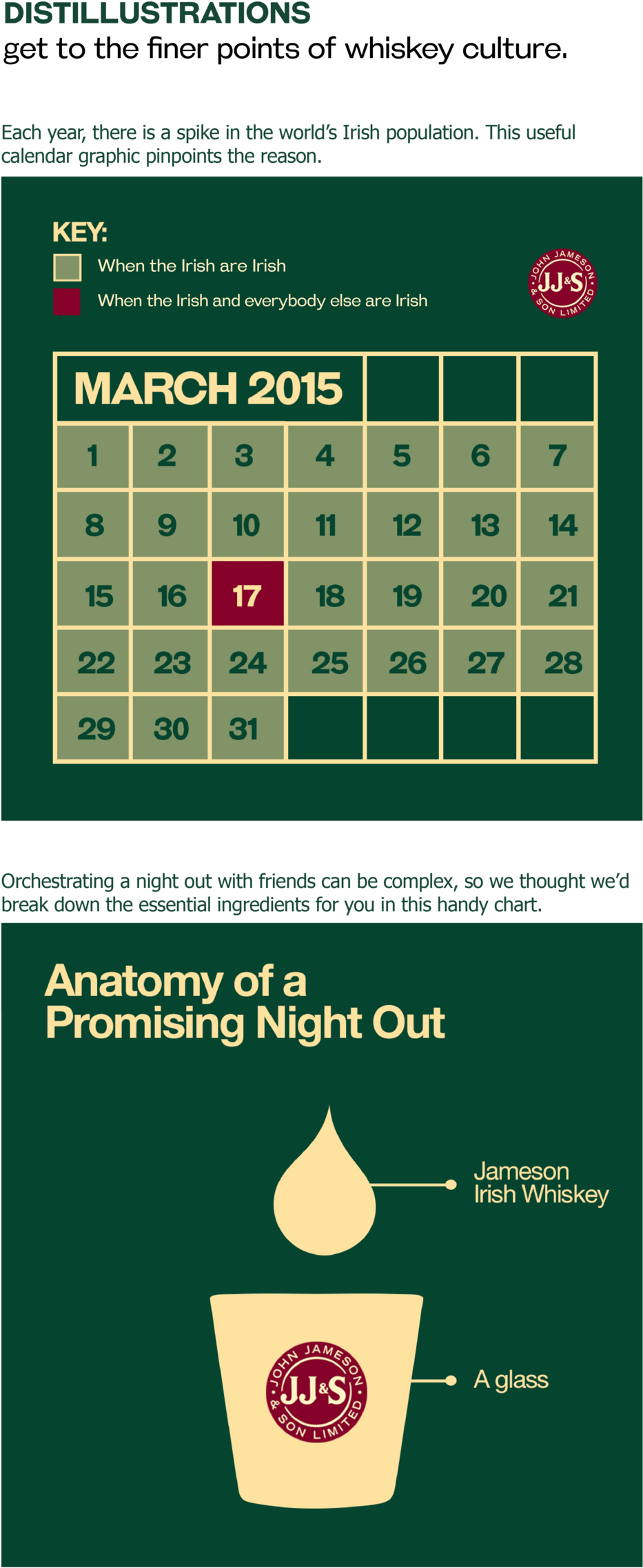 Jamesonwork5 Copy (1000x2343), Png Download