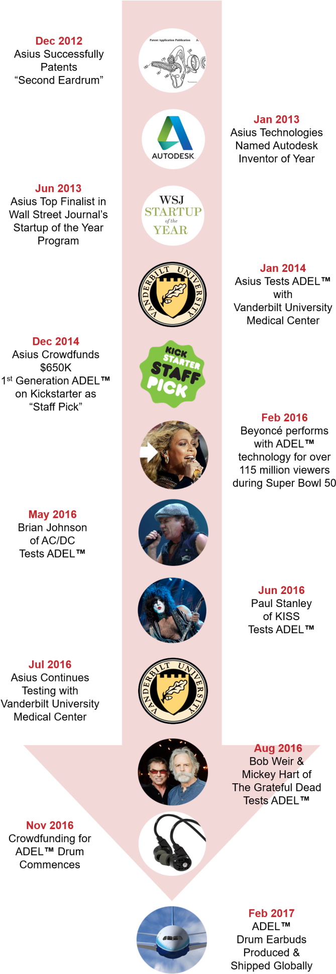 It Has Meant Ridicule From "experts," Opposition From - Flyer (695x1943), Png Download