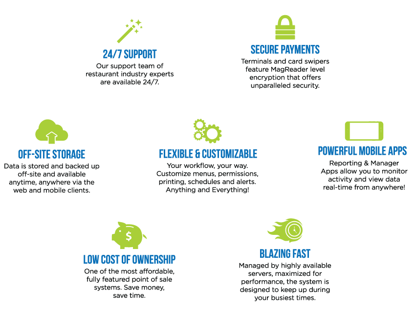 Flexible Front End - Point Of Sale (849x639), Png Download