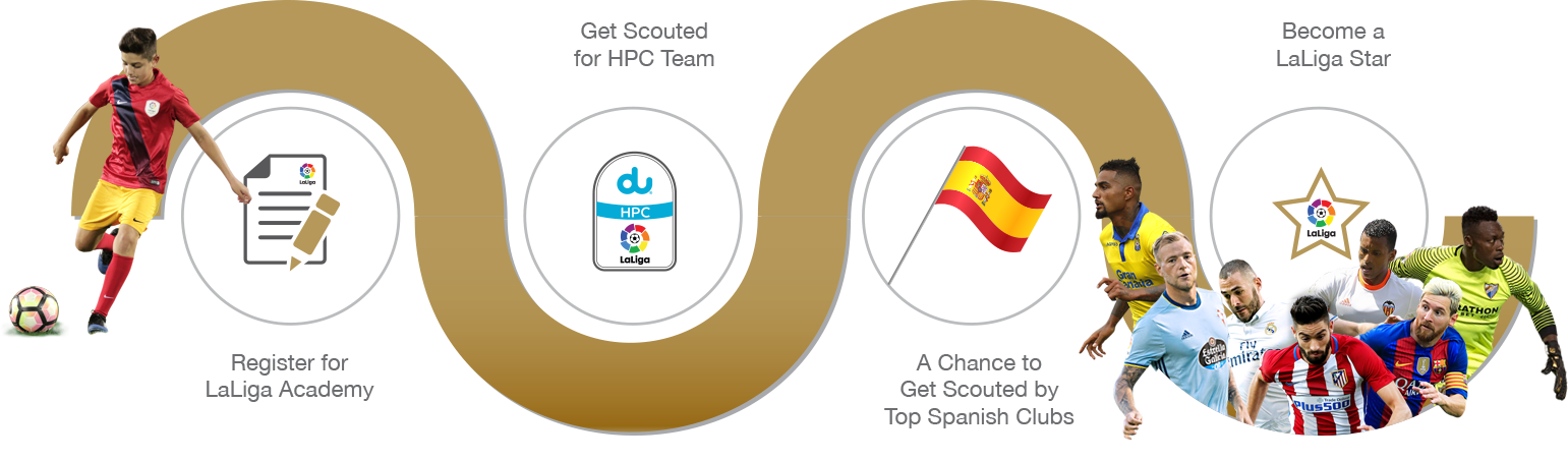 How To Become A Part Of Laliga Summer Camp - Graphic Design (1541x453), Png Download