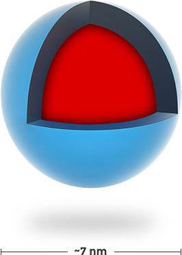 C Dots Encapsulate Near Infrared Dye, Represented In - Sphere (1170x800), Png Download