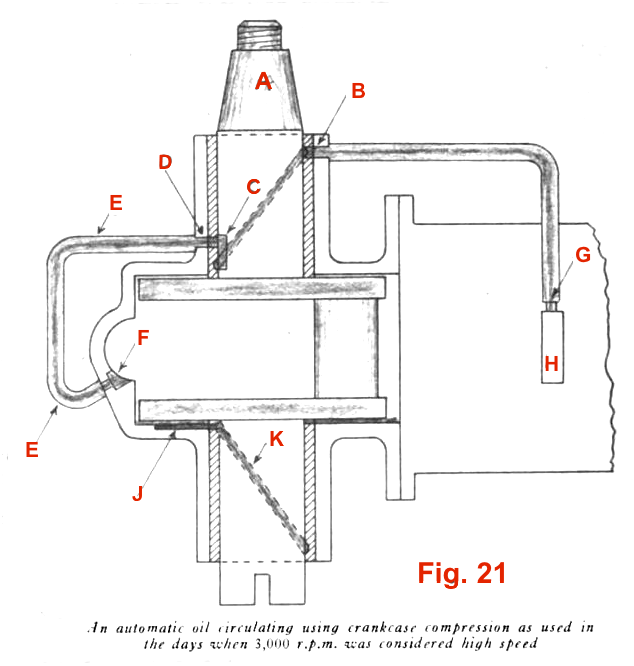 Color Of Pennzoil Ad Not Originali Was Just Playing - Diagram (634x666), Png Download